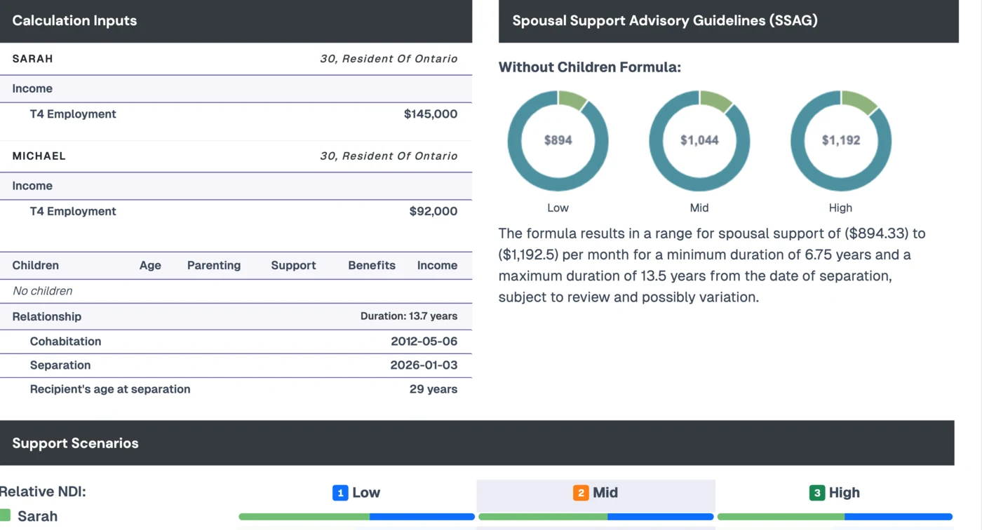 Recalculated support report with SSAG ranges