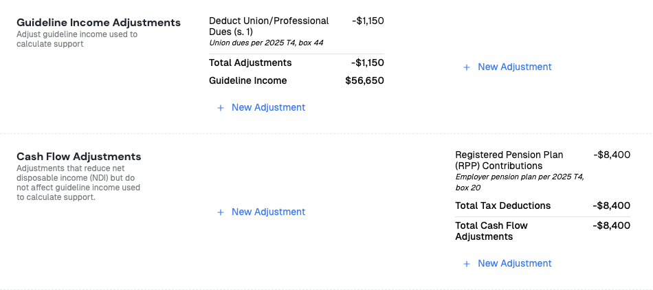 Guideline Income Adjustments showing Cynthia's union dues deduction of $1,150 and guideline income of $56,650, and Cash Flow Adjustments showing Anthony's RPP contributions of $8,400