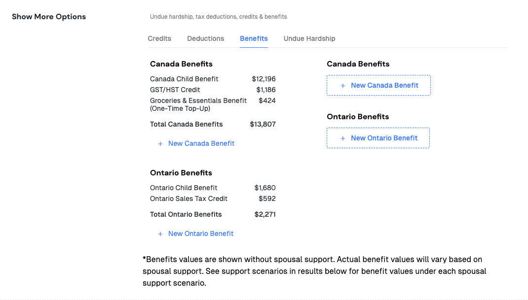 Benefits tab showing Cynthia's Canada Child Benefit, GST/HST credit, Ontario Child Benefit and Ontario Sales Tax Credit