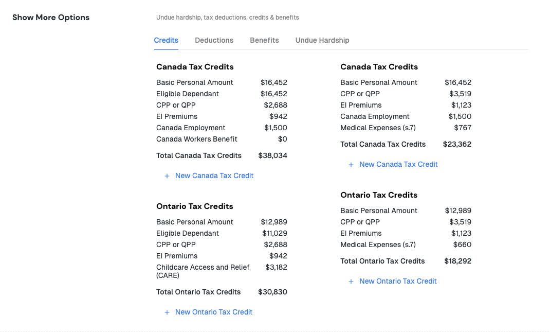 Show More Options expanded on the Credits tab, listing Canada and Ontario tax credits for Cynthia and Anthony, with Deductions, Benefits and Undue Hardship tabs