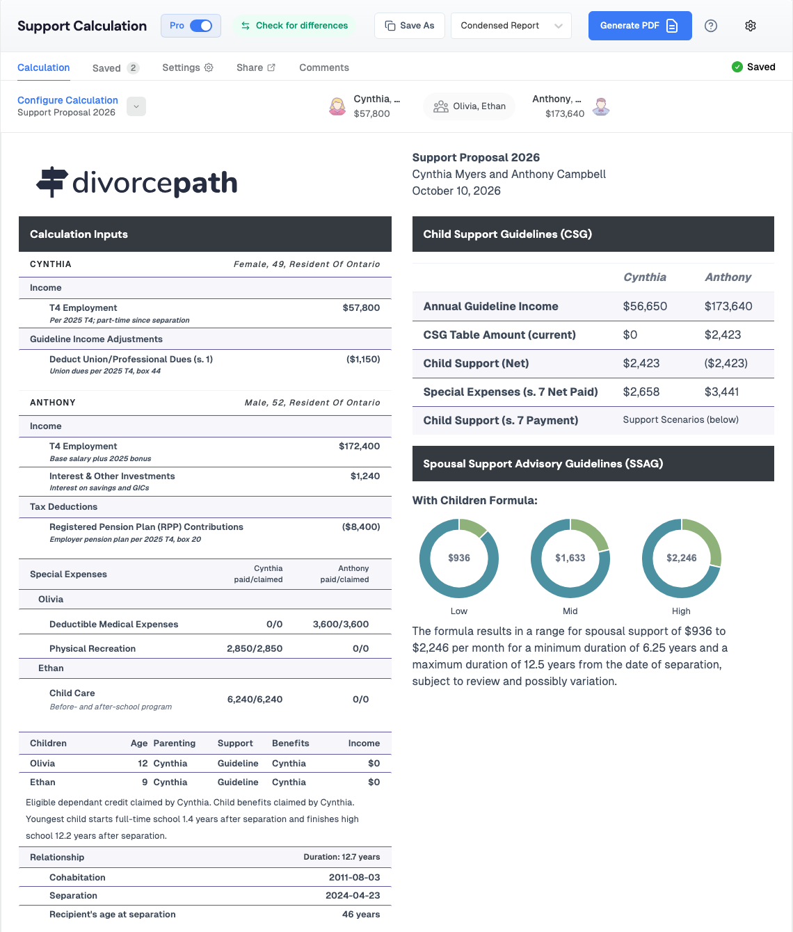 Live support report showing calculation inputs, Child Support Guidelines results with Anthony's table amount of $2,423 a month, and SSAG with-child-support formula results of $936, $1,633 and $2,246 a month