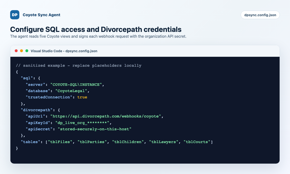 Sanitized dpsync.config.json showing SQL, Divorcepath API credentials, and Coyote table list