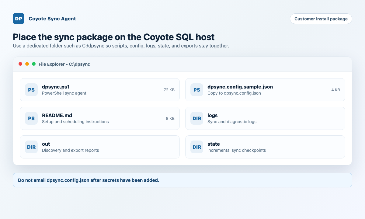 Coyote sync agent package folder containing dpsync.ps1, config sample, README, logs, out, and state folders