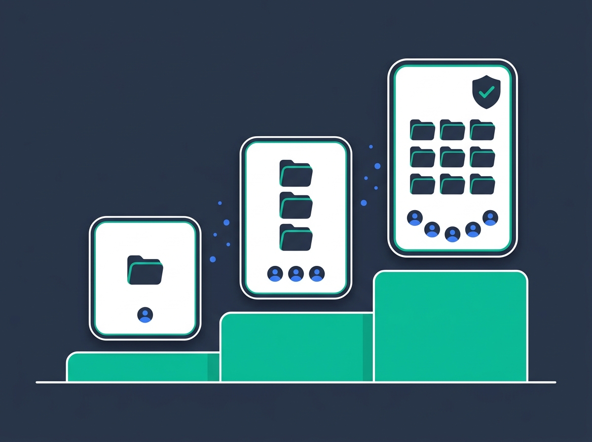 Three ascending tiers showing how Divorcepath scales from individual users to multi-user practices to larger teams with security and shared identity.