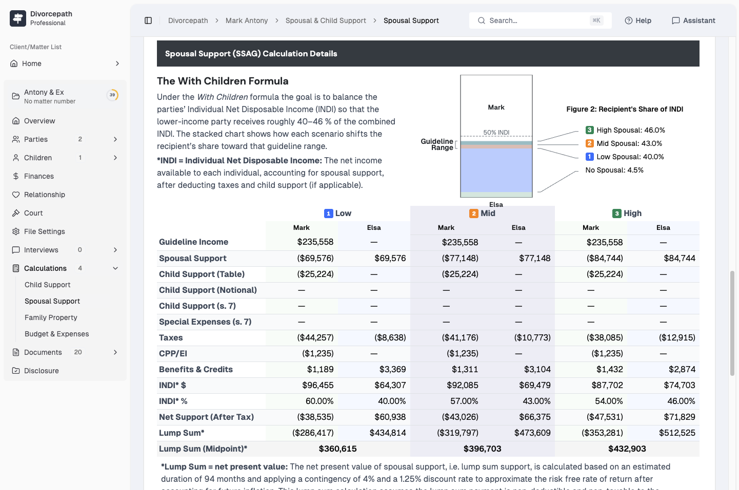 Spousal support SSAG calculation