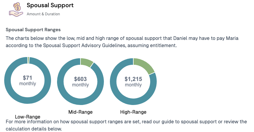 Spousal support ranges: low $71, mid $603 and high $1,215 per month